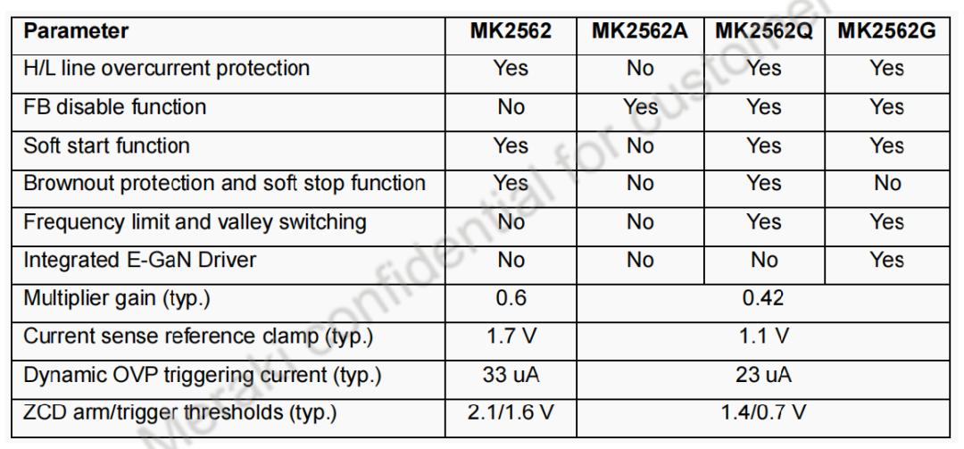 茂睿芯发布240W高性能PFC+LLC大功率电源方案，引领行业新潮流。 (https://ic.work/) 电源管理 第5张