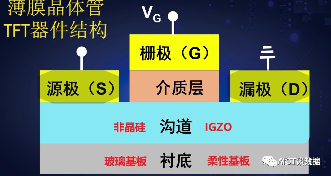 医学影像诊断的未来：数字平板探测器技术 (https://ic.work/) 医疗电子 第3张