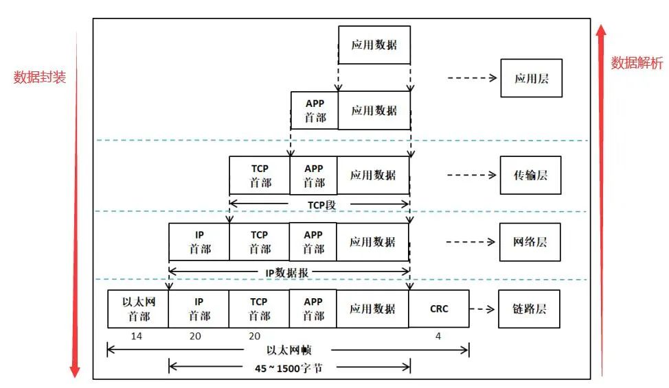 计算机网络基础知识点归纳 (https://ic.work/) 移动通信 第6张