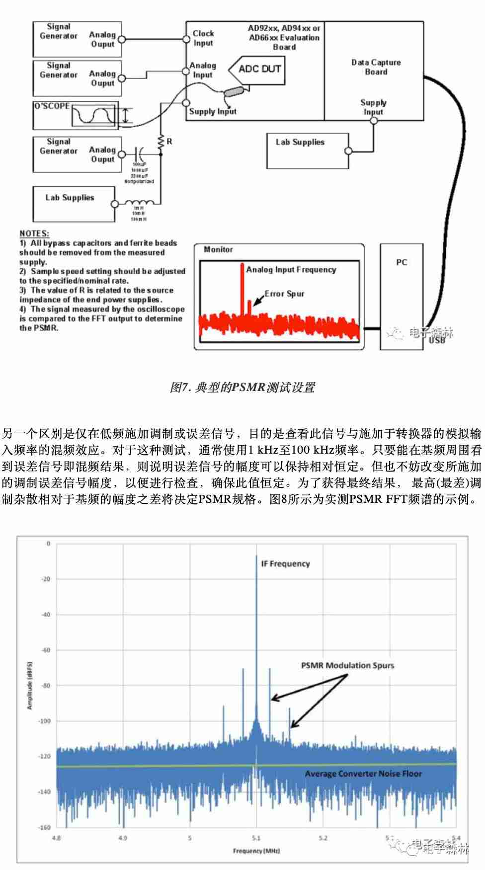 高速ADC电源拓扑设计，精简方案，高效稳定，引领行业新潮流。 (https://ic.work/) 电源管理 第6张