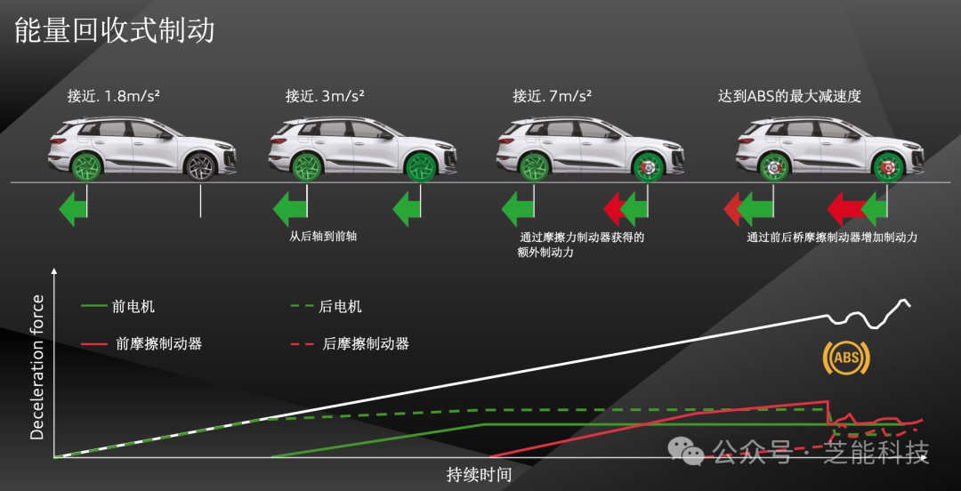 奥迪感应与同步电机，选择指南，精准高效，一文尽览，助你轻松决策！ (https://ic.work/) 触控感测 第12张