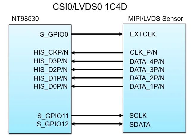 找方案 | 基于NOVATEK NT98530 + SmartSens Sensor的安防监控方案 (https://ic.work/) 安全设备 第2张