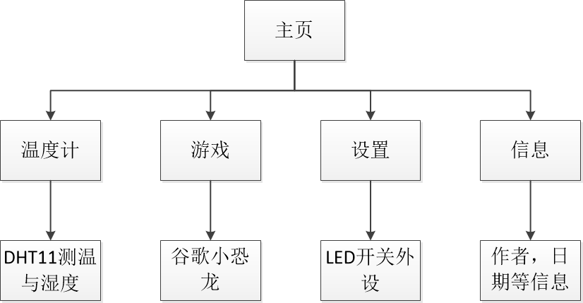 基于嵌入式STM32的智能手表设计实现 (https://ic.work/) 传感器 第6张