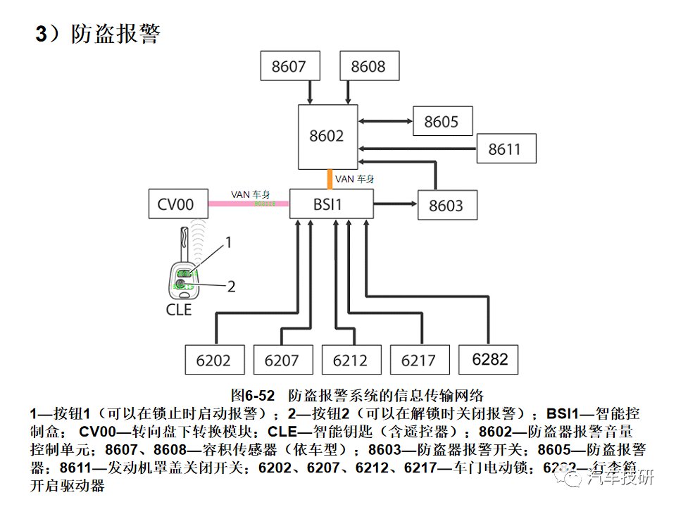 典型汽车网络系统架构设计盘点 (https://ic.work/) 汽车电子 第52张