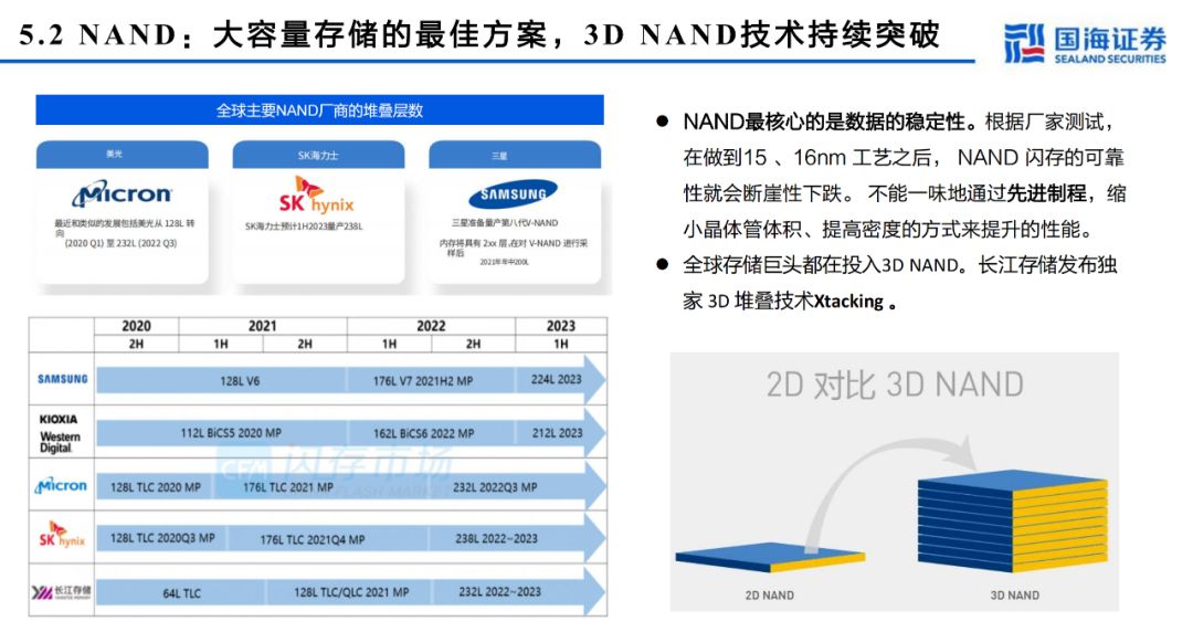 全面分析服务器/AI计算的算力框架 (https://ic.work/) AI 人工智能 第31张