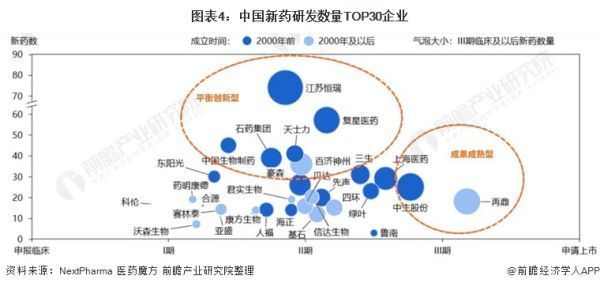 行业方案|数商云生物医药行业SRM供应商管理解决方案 (https://ic.work/) 推荐 第4张