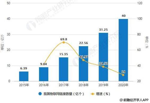 新兴技术将如何推动嵌入式物联网连接的未来 (https://ic.work/) 推荐 第1张