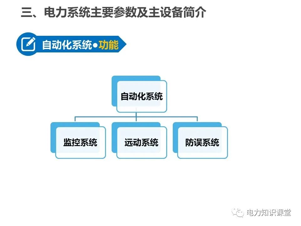 全面解析一次、二次设备基础知识 (https://ic.work/) 智能电网 第34张