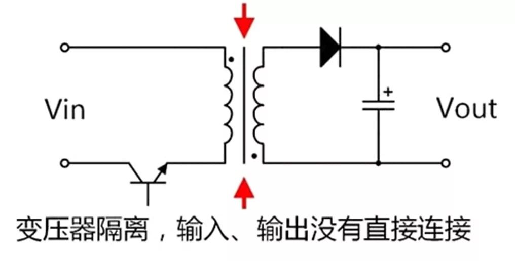 如何辨别电源是隔离还是非隔离？关键要点，一读即懂。 (https://ic.work/) 电源管理 第1张