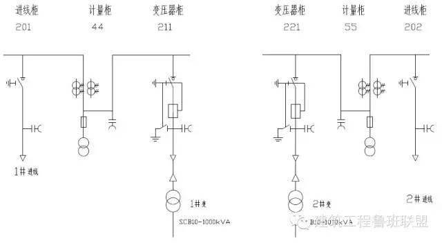 10kv配电室综合保护装置方案 (https://ic.work/) 智能电网 第2张