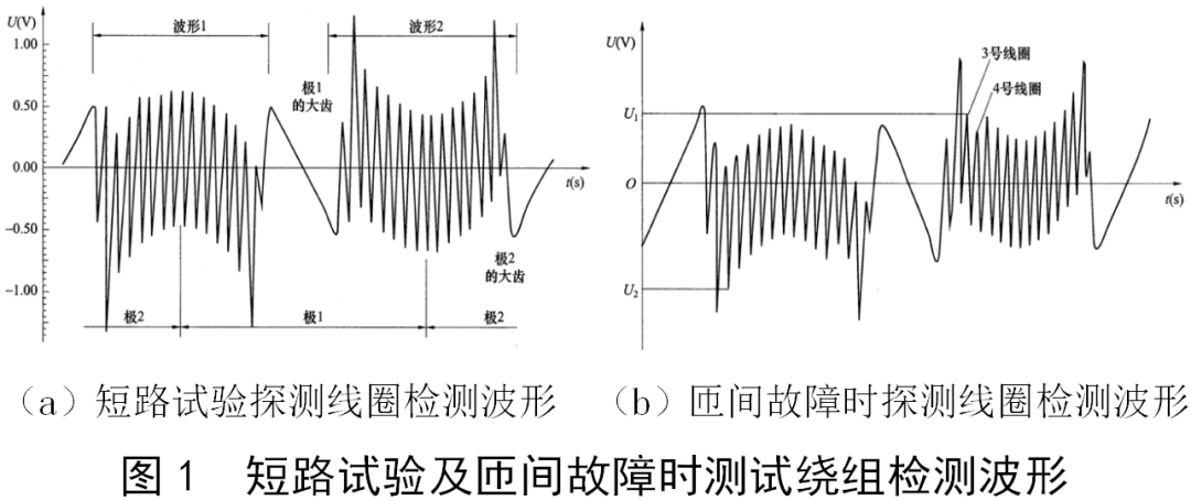 浅析大型发电机转子绕组匝间短路故障 (https://ic.work/) 智能电网 第1张