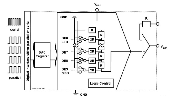 R2R和电阻串DAC架构之间的差异分析 (https://ic.work/) 电源管理 第5张