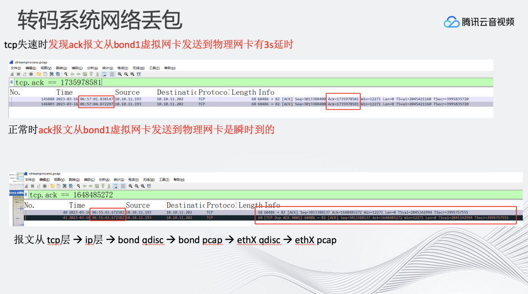 超高清8k和4k有什么区别，4K/8K 超高清实时处理与分发技术 (https://ic.work/) 音视频电子 第16张