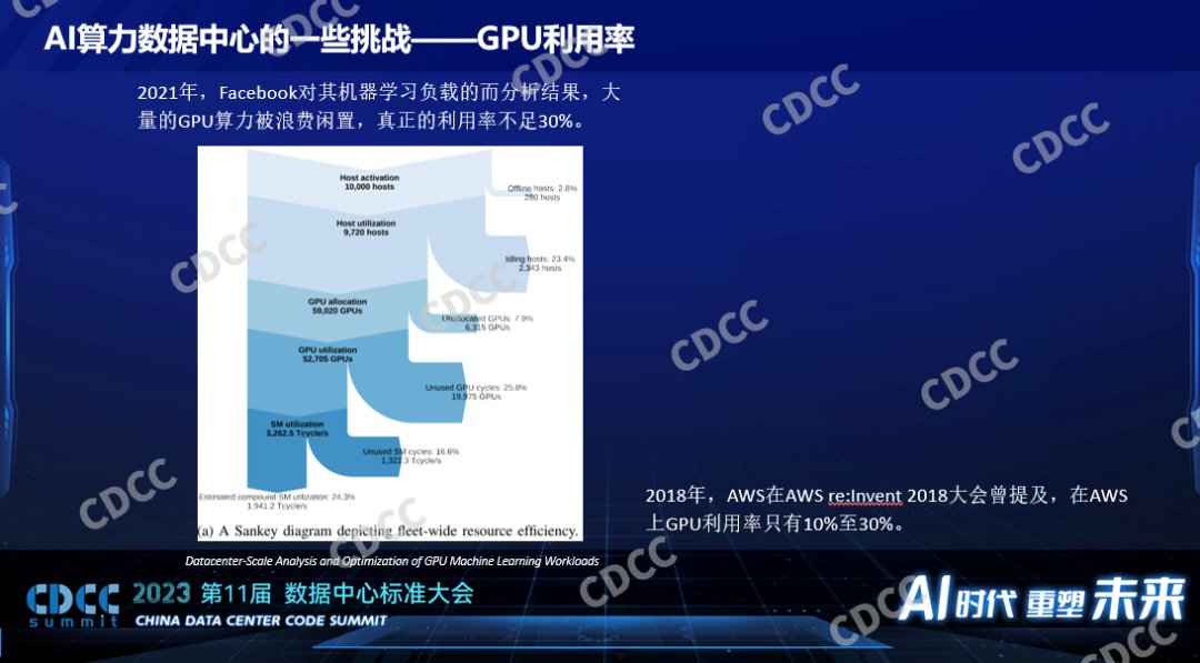 AI算力数据中心的一些挑战 (https://ic.work/) AI 人工智能 第10张