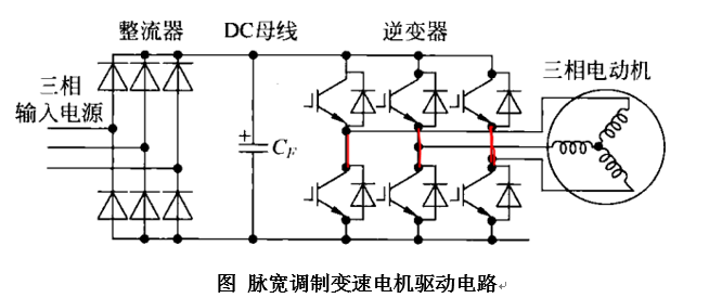 从三回路模型看开关电源共模干扰的解决之道 (https://ic.work/) 电源管理 第5张