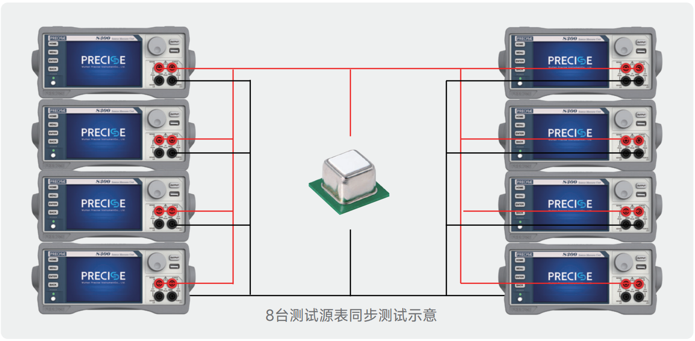 普赛斯仪表：气敏电阻/压敏电阻特性分析，高效解决方案。 (https://ic.work/) 技术资料 第2张