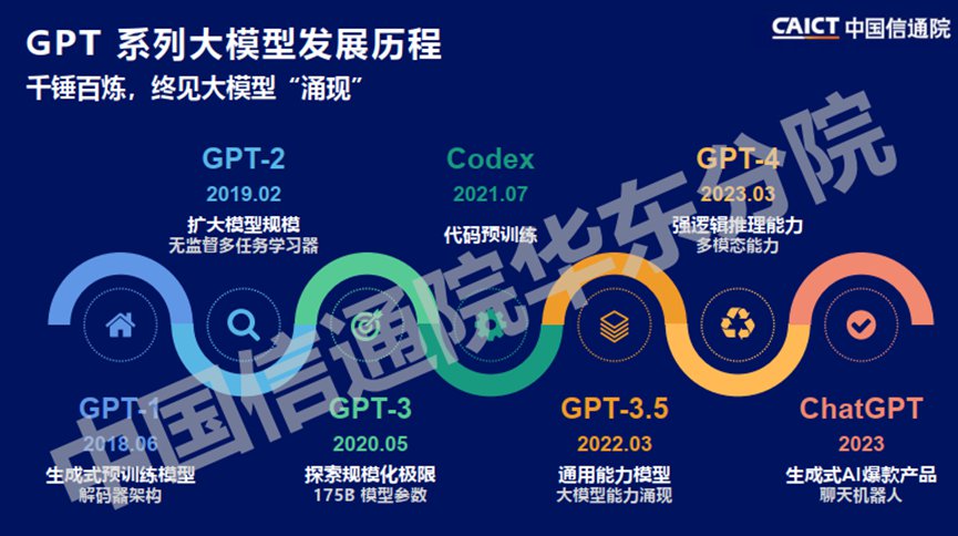 七大AI大模型行业应用最优解决方案 (https://ic.work/) AI 人工智能 第12张