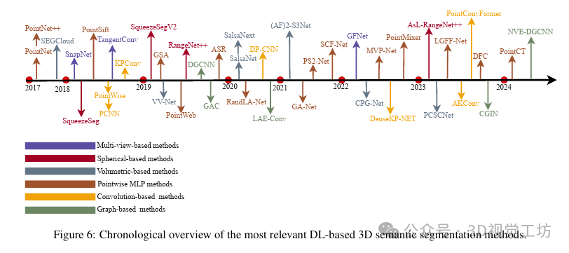 基于深度学习的方法在处理3D点云进行缺陷分类应用 (https://ic.work/) AI 人工智能 第7张