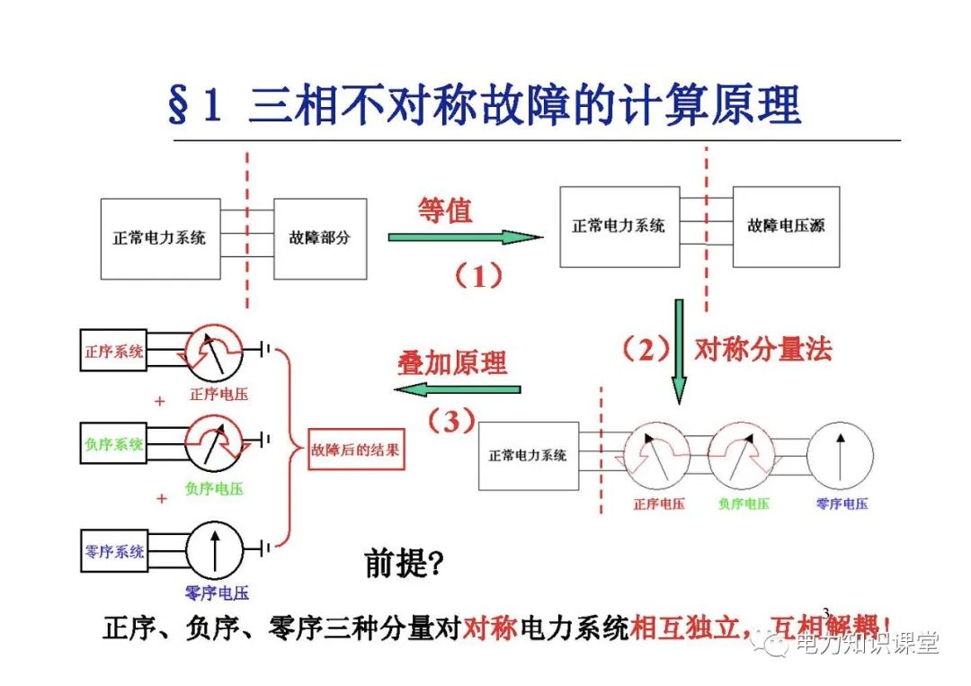 电力系统有哪些故障？电力系统不对称故障如何计算? (https://ic.work/) 智能电网 第1张