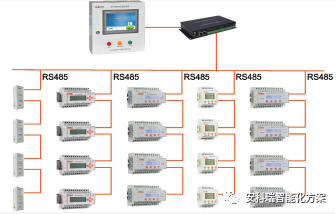 医用隔离电源监控系统在IT配电的应用案例 (https://ic.work/) 医疗电子 第1张