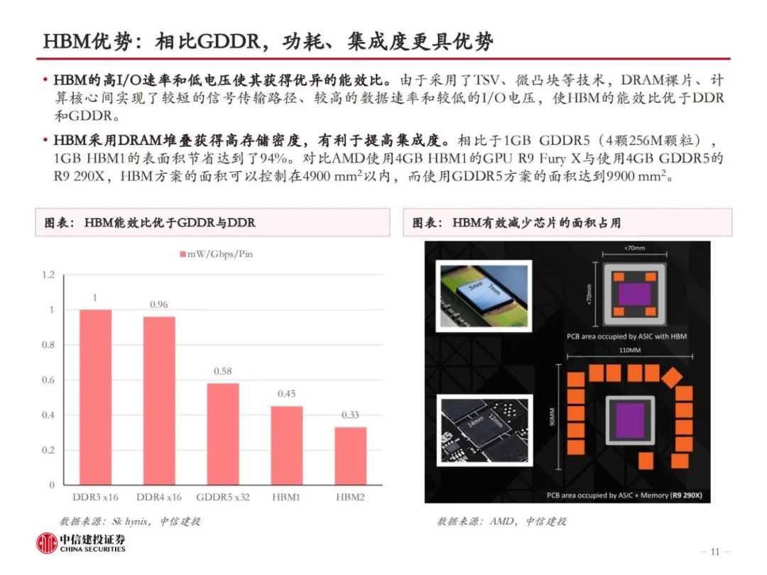 HBM革新AI算力，技术迭代引领高性能存储，开启新纪元！ (https://ic.work/) AI 人工智能 第9张