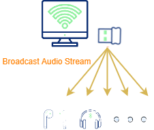 泰凌微电子Bluetooth LE Audio Dongle方案介绍 (https://ic.work/) 音视频电子 第2张