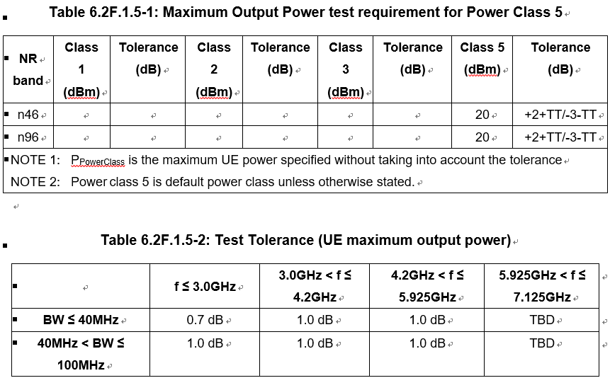 5G终端射频标准解读：共享频谱信道接入的发射功率 (https://ic.work/) 移动通信 第4张