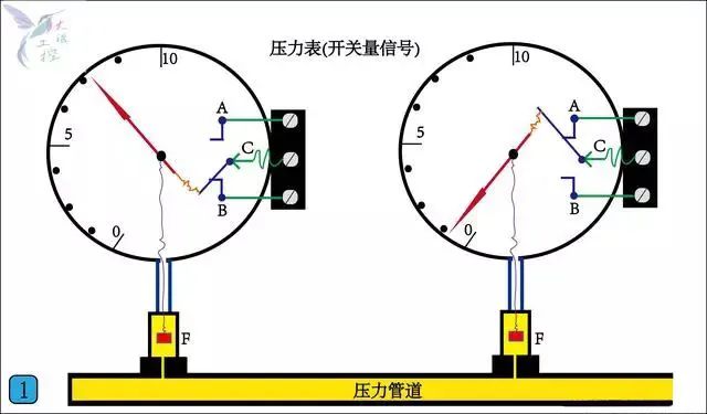 PLC学习：什么是开关量？什么是模拟量？ (https://ic.work/) 工控技术 第1张