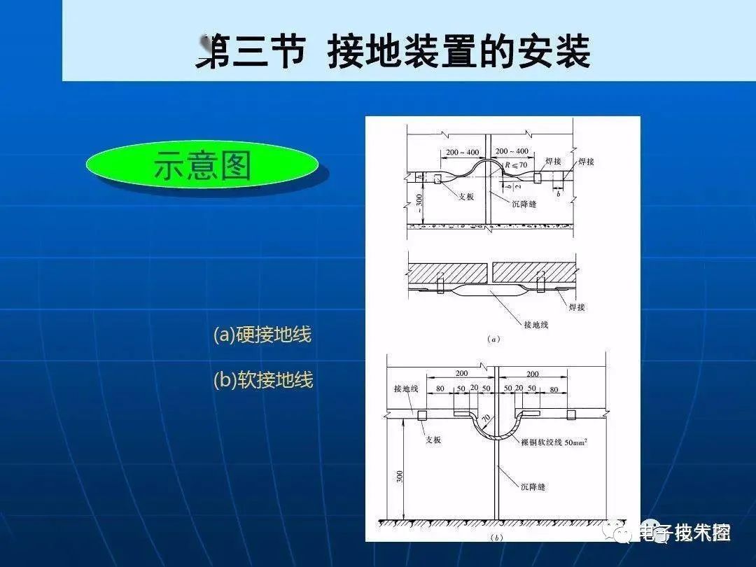 防雷与接地装置安装详解 (https://ic.work/) 电源管理 第51张