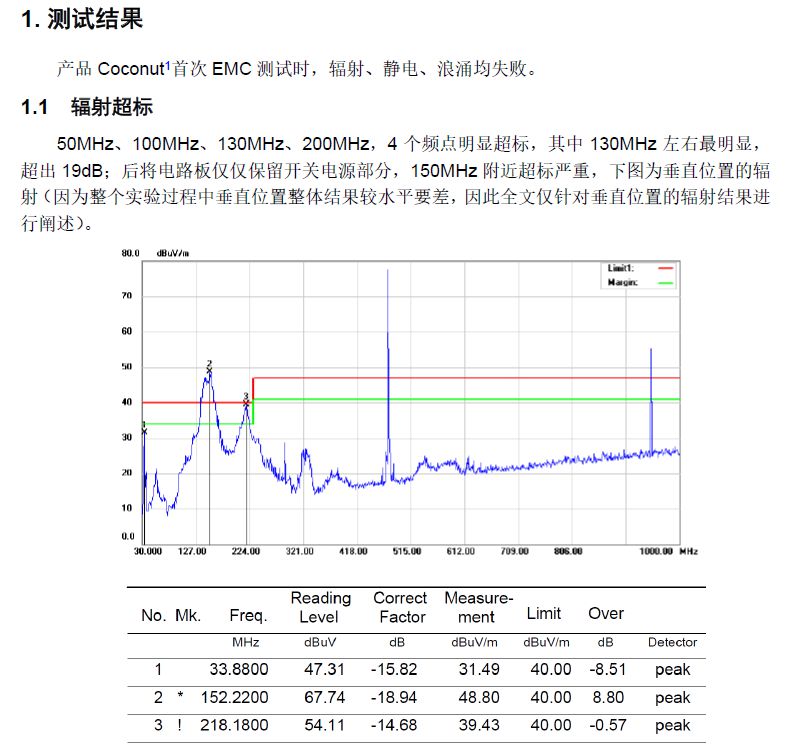 DCDC超标EMI辐射整改案例，简洁高效，助你避免辐射风险。 (https://ic.work/) 电源管理 第3张