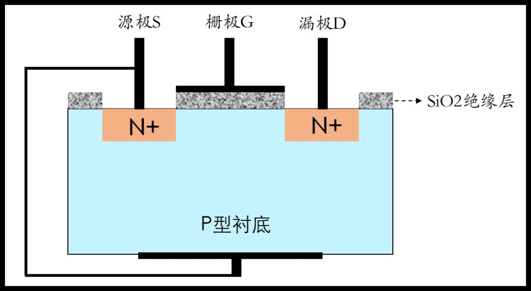 MOS管导通电流能否反着流？ (https://ic.work/) 电源管理 第14张