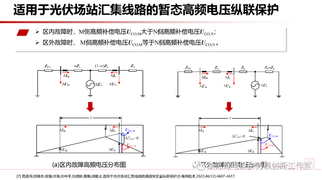 新型电力系统故障暂态电气量宽频域应用 (https://ic.work/) 智能电网 第32张