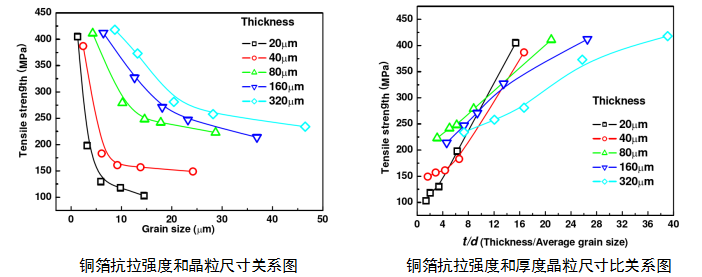 高抗拉高延伸铜箔的具体应用优势 (https://ic.work/) 电源管理 第2张