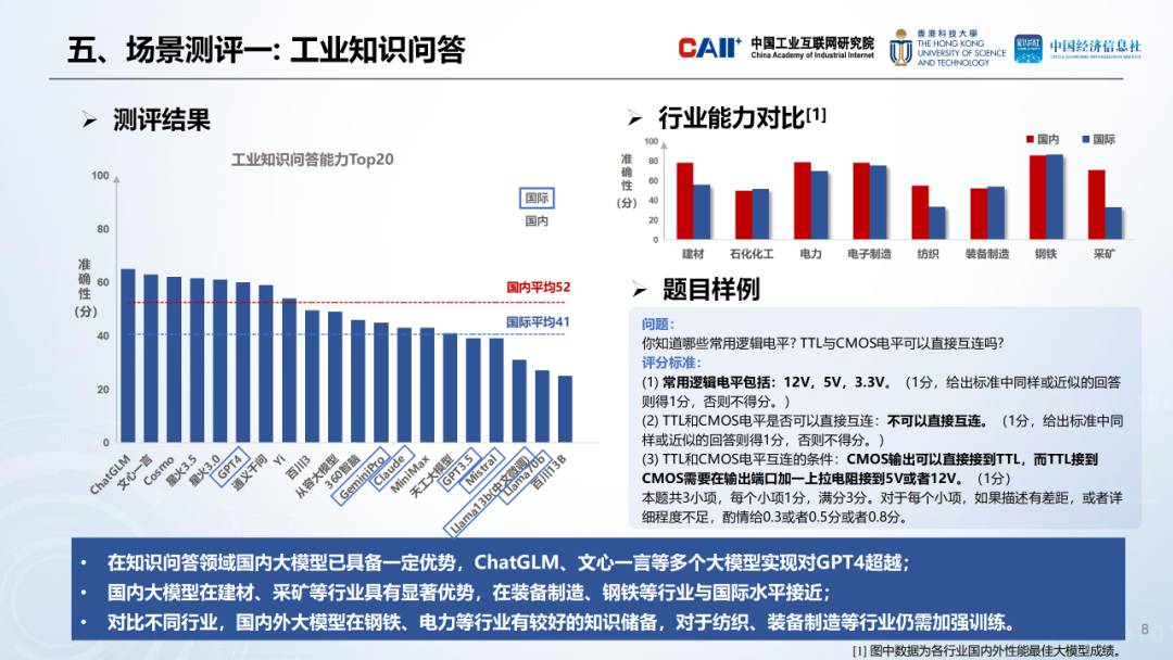 工业AI大模型精度评估，掌握前沿技术，引领工业智能新潮流。 (https://ic.work/) AI 人工智能 第6张