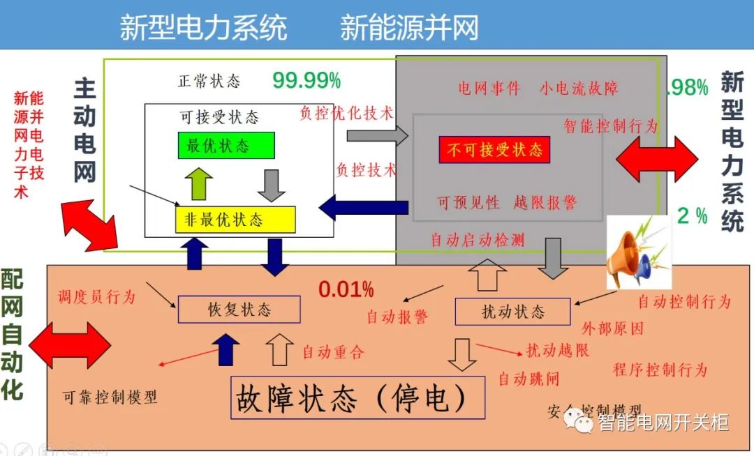 新型电力系统的智能装备关键技术 (https://ic.work/) 智能电网 第1张