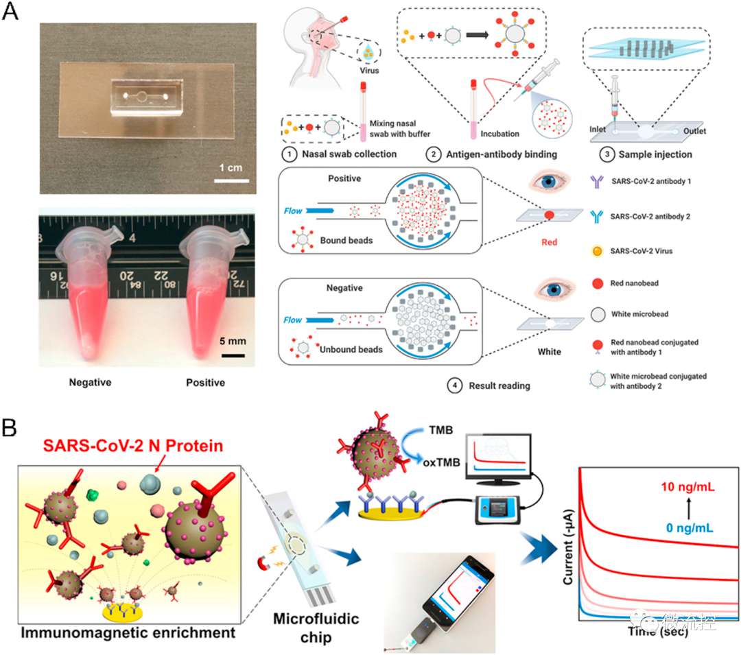 微流控技术在新冠肺炎诊断和药物研发中的应用 (https://ic.work/) 医疗电子 第4张