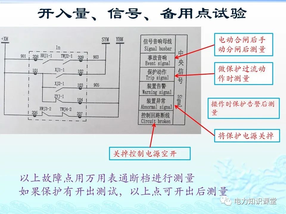 KYN28-12中置柜常规保护电流试验 (https://ic.work/) 智能电网 第11张