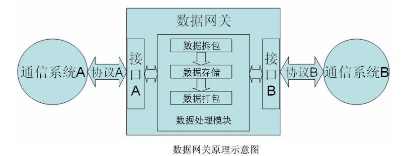 智能网关在物联网：应用广泛，原理高效，引领智能互联新风尚。 (https://ic.work/) 物联网 第2张