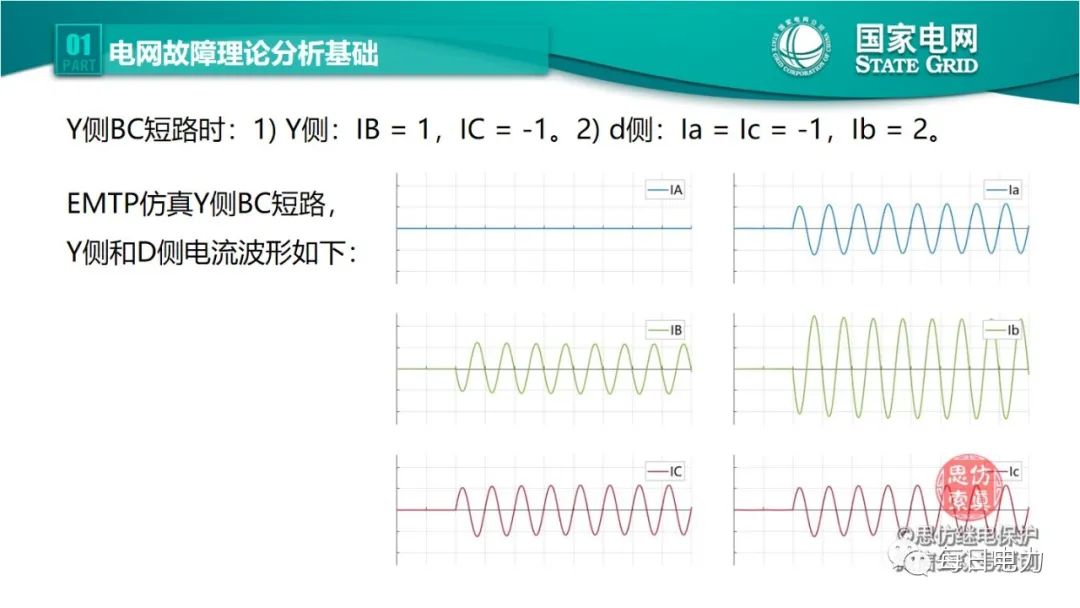 全文详解电网故障理论 故障录波软件使用技巧 (https://ic.work/) 智能电网 第17张