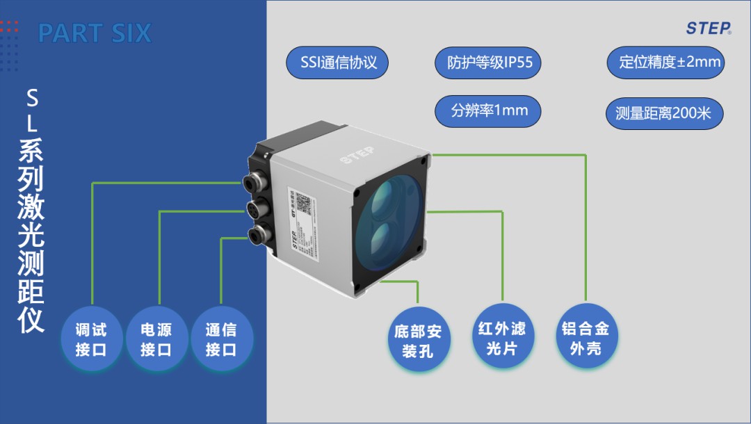 变频器在物流行业的应用 (https://ic.work/) 工控技术 第10张