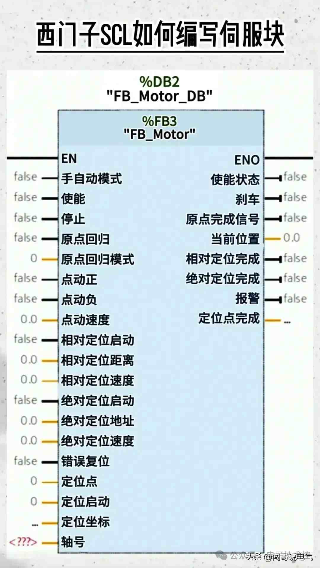 PLC控制系统核心电气元件精要解析，吸引用户快速掌握关键技术。 (https://ic.work/) 触控感测 第51张