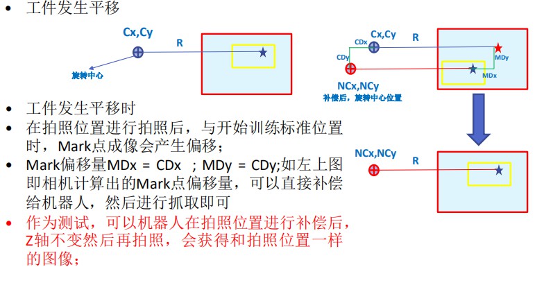 机器人与视觉标定理论详解 (https://ic.work/) 工控技术 第4张