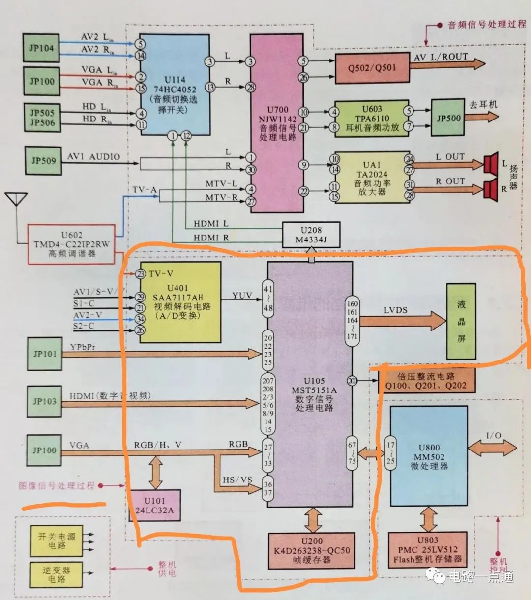 分析液晶电视机的电路结构 (https://ic.work/) 音视频电子 第2张