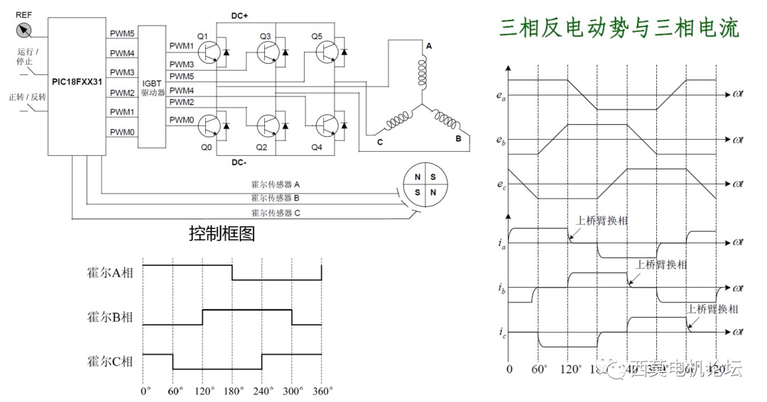 永磁无刷直流电机的设计、控制、生产制造及应用 (https://ic.work/) 工控技术 第2张