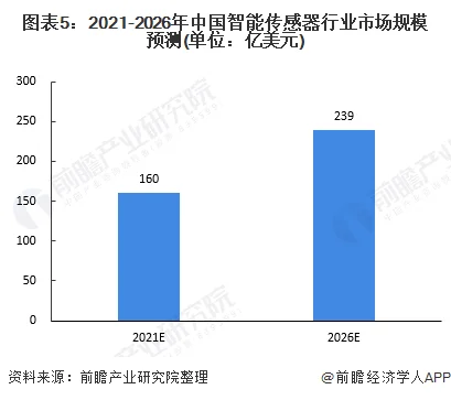 【新闻资讯】乾鸿微参加深圳国际传感器与应用技术展览会及智能传感行业协会 (https://ic.work/) 推荐 第5张