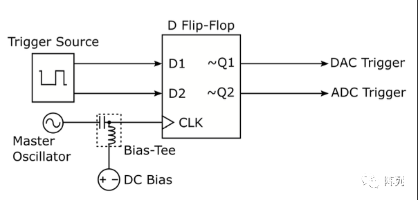 基于RFSoC FPGA的可扩展超导量子计算机控制系统 (https://ic.work/) 可编辑器件 第10张