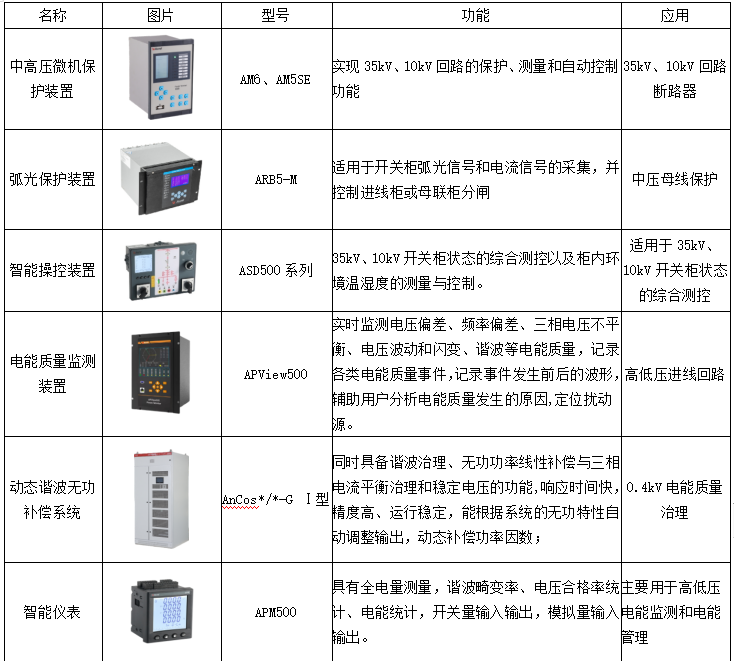 电力需求侧管理，缓解电力系统峰值压力 (https://ic.work/) 智能电网 第11张