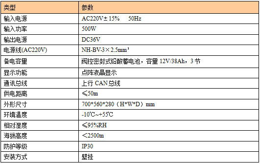 【节能学院】应急疏散照明系统在百济神州生物制药的应用 (https://ic.work/) 安全设备 第4张