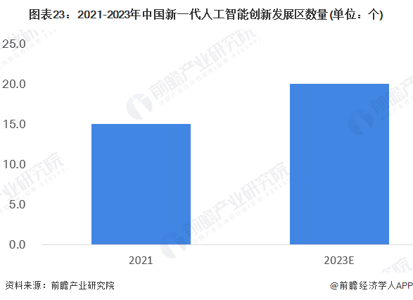 我国人工智能发展的核心技术尚待突破 (https://ic.work/) 推荐 第6张