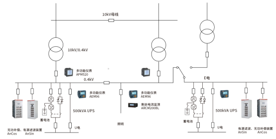 数据中心机房供电配电及能效管理系统设计 (https://ic.work/) 智能电网 第5张